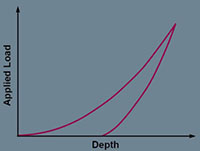 Coating-Material-Analysis-4